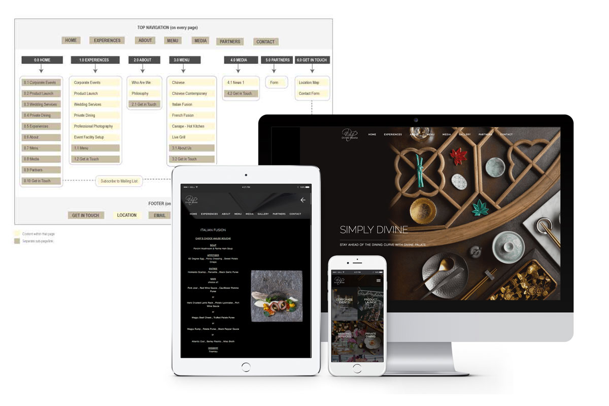 Moonberry Digital: Divine Palate Case Study 2